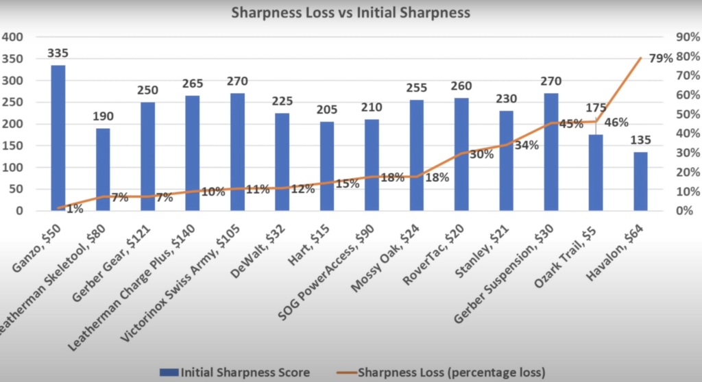 Sharpness Loss vs. Initial Sharpness